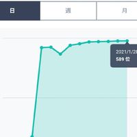 【BASE】×【無在庫】×【中国輸入】@サラリー