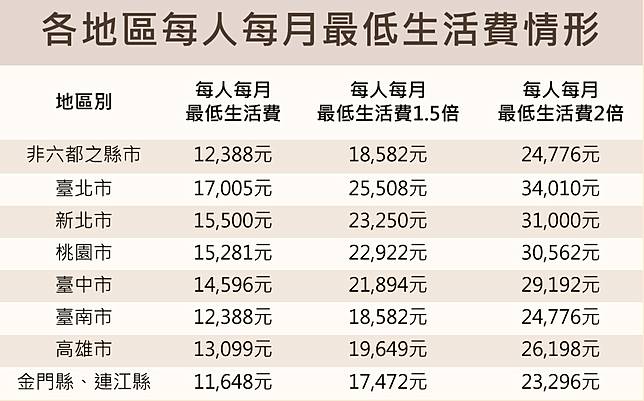 18萬人可領 1萬元 擴大紓困計算方式一次懂 Ebc 東森新聞 Line Today