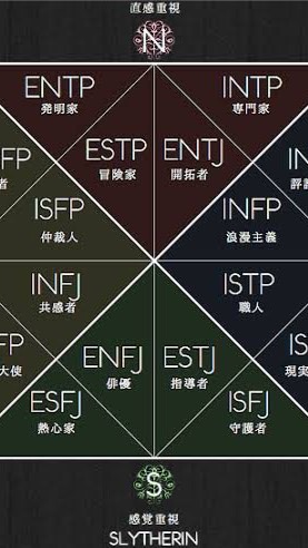 【MBTI】16 personalityのオープンチャット