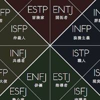 【MBTI】16 personality