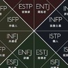 【MBTI】16 personality