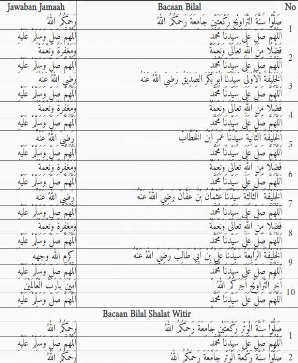 Bacaan Bilal Tarawih dan Jawaban Makmum Berikut Tabelnya 