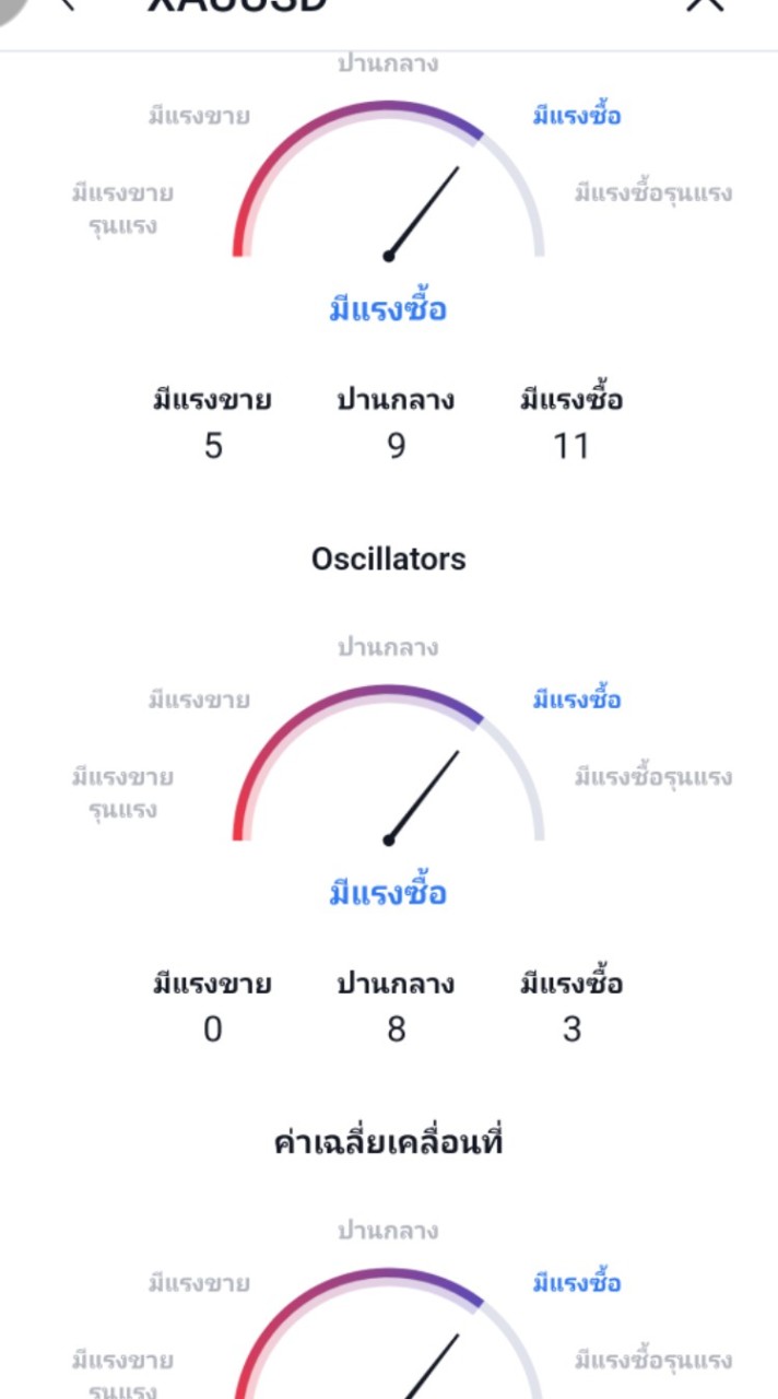 แอบเทรดทองกับคนส่วนมาก