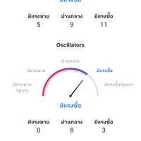 แอบเทรดทองกับคนส่วนมาก