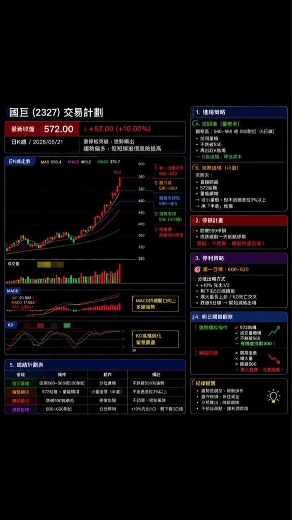 籌碼🐛空_多短線波段🤖️程式策略訊號