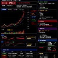 籌碼🐛空_多短線波段🤖️程式策略訊號