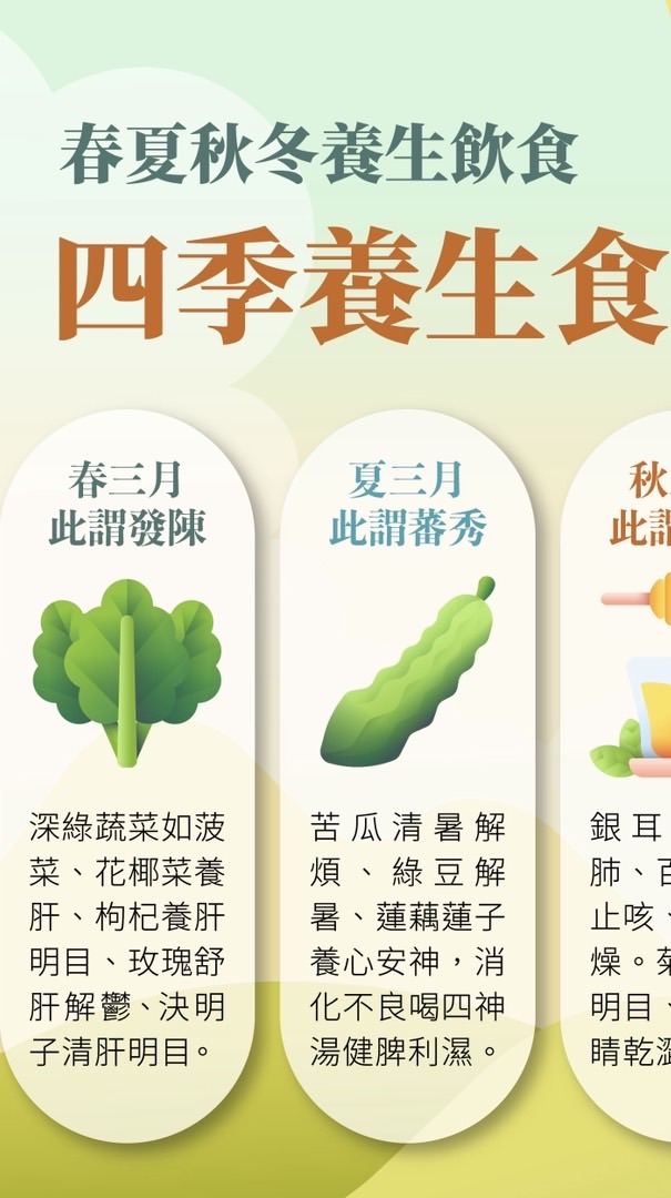 安安心的養生社群