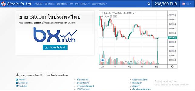 Tnn ช่อง16 | เปิด Timeline บิทคอยน์ในไทย จุดเริ่มต้น-จุดสิ้นสุด