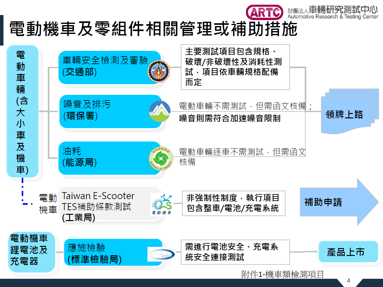 【影音】帶你看國內電動機車最高考驗的 TES 測試 8大「關卡」，除了得爬山、涉水，還要檢驗電磁波？！