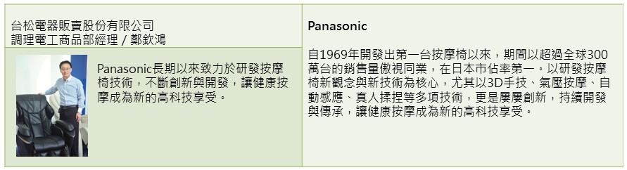 【按摩椅類】以日系品牌的細膩與專注，打動消費者的心－Panasonic