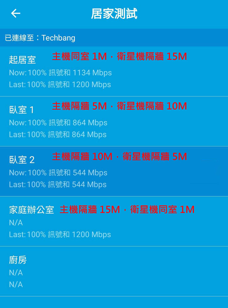 零死角收訊與優異網速：NETGEAR Orbi AX5400 三頻 Wi-Fi 6 延伸系統（RBK752）開箱與深度評測！