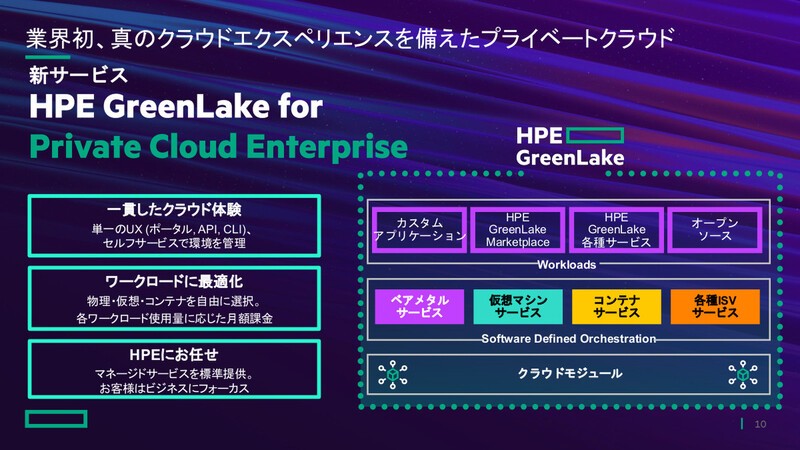 Hpe マネージドプライベートクラウドなど Greenlake 強化点を紹介 アスキー