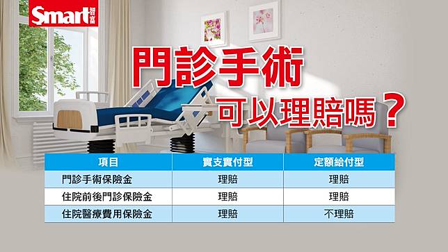 不住院就沒有理賠 這3項保險金賠給你 Smart智富月刊 Line Today