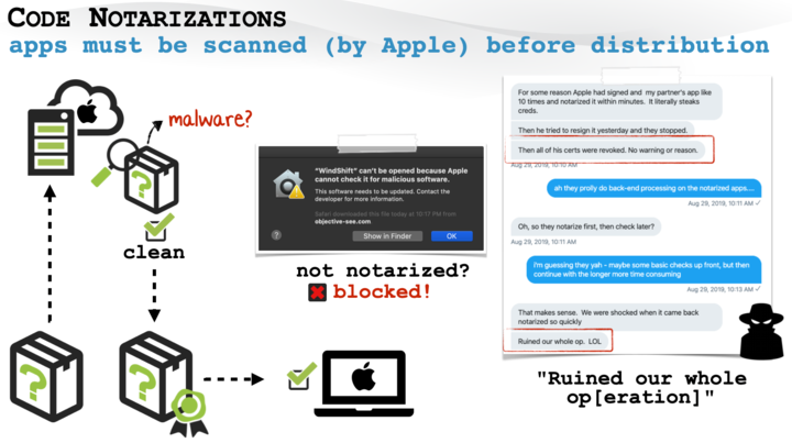 macOS 的公證流程，沒有經過官方許可的應用程式將無法執行。