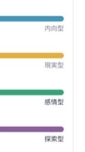 MBTI質問系オプ