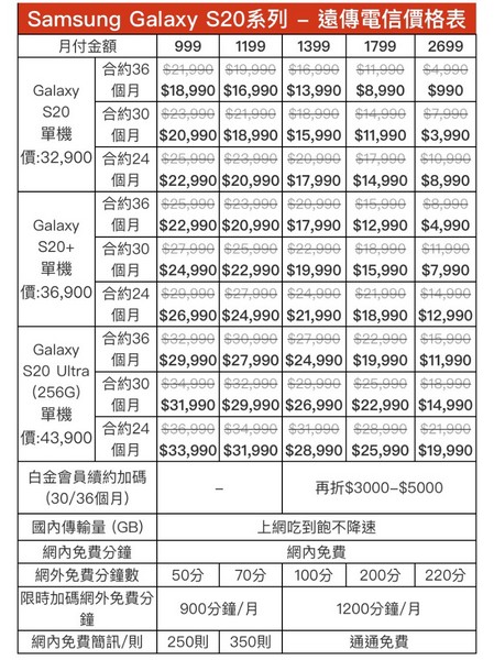 遠傳早鳥優惠搶先享5G免費上網，星粉升級5G手機最高折萬元