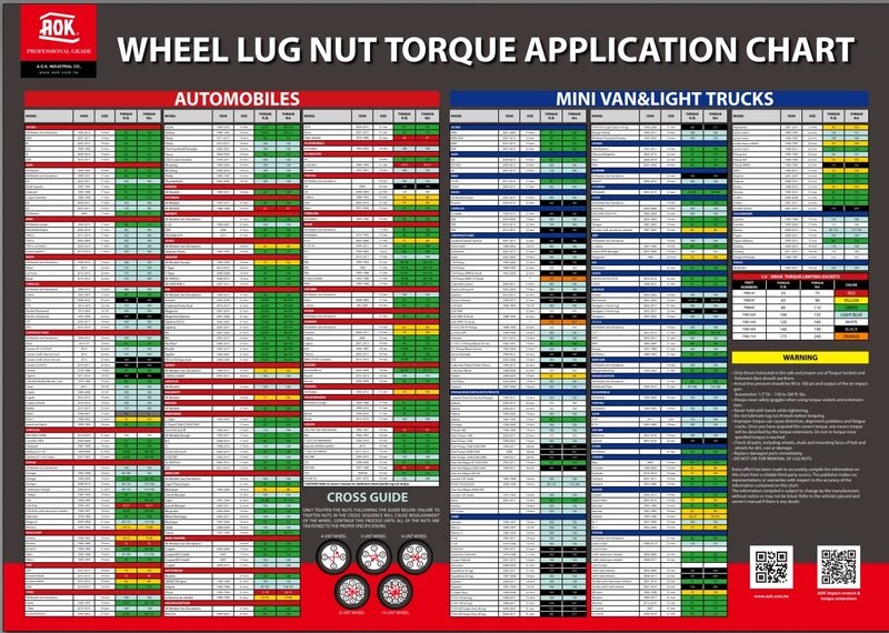 *韋恩工具* AOK 各廠牌汽車輪胎螺絲扭力圖表 @TBK-55175-16