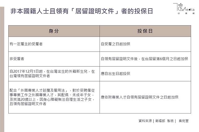 陸配非本國籍子女享健保引爭議 當年就是「他」把門給放寬的