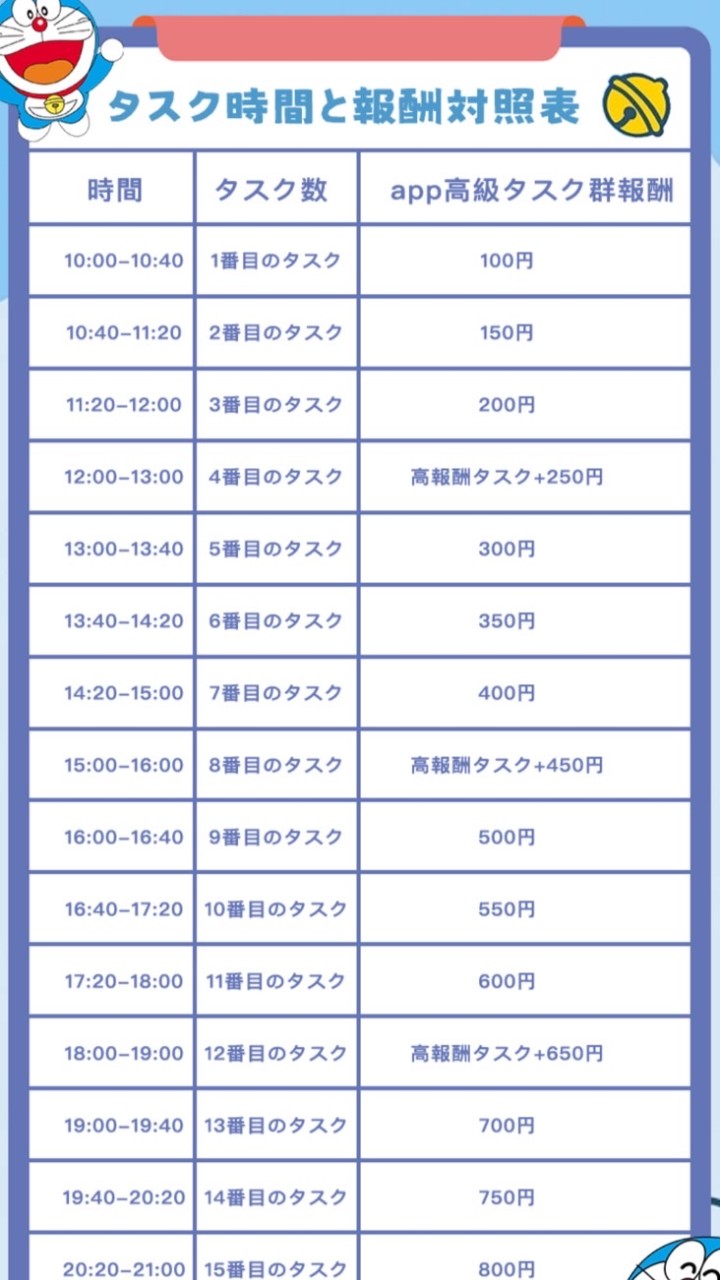 ✰福利厚生タスク詐欺✰