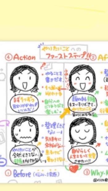 🎨3/17-3/21 図解思考3daysワークショップ