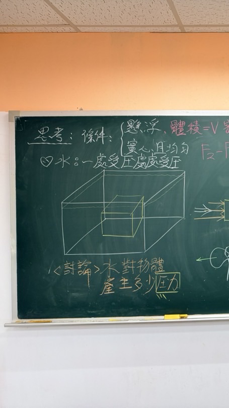助教解題群組