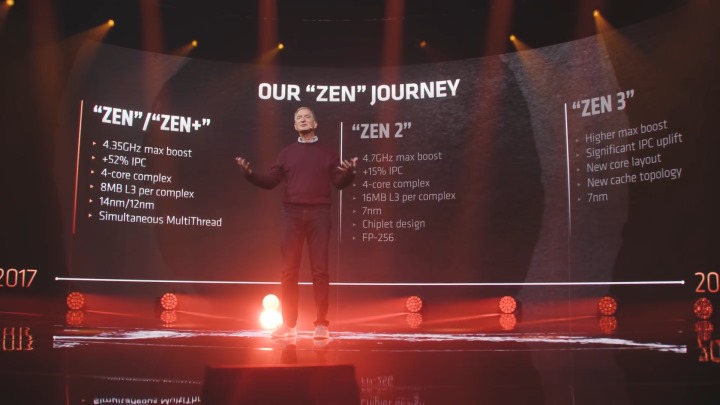 Zen 3帶來更高時脈、IPC提升、新CCX架構、新快取記憶體拓樸。