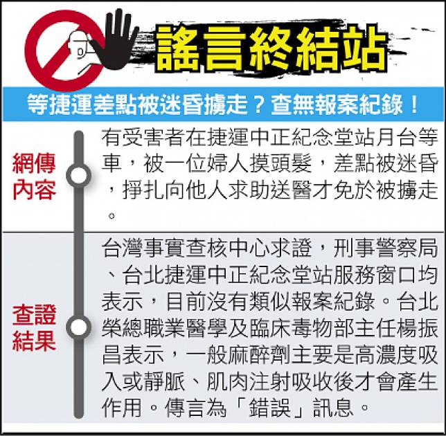 謠言終結站》 等捷運差點被迷昏擄走？查無報案紀錄！ 自由電子報 Line Today