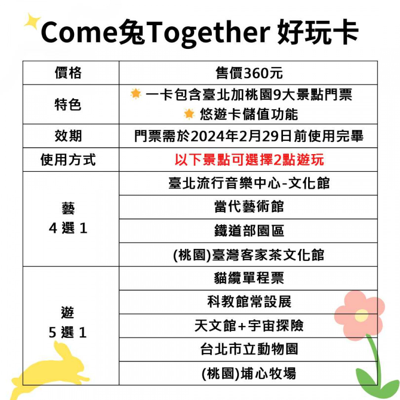 「Come 兔Together好玩卡」內含9大臺北桃園知名景點門票