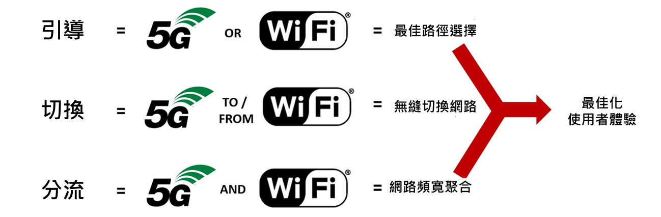 【COMPUTEX 2023】聯發科展示衛星通訊技術手機，採 3GPP NTN 技術、提供雙向衛星簡訊傳輸