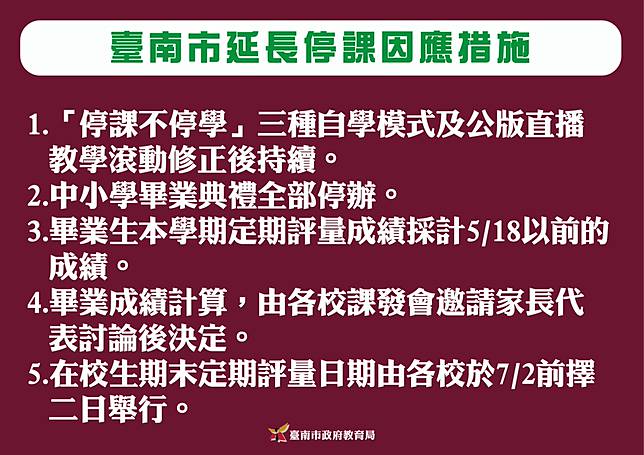 臺南停課延至6 14 教育局宣布小六畢考取消等多項措施 勁報 Line Today