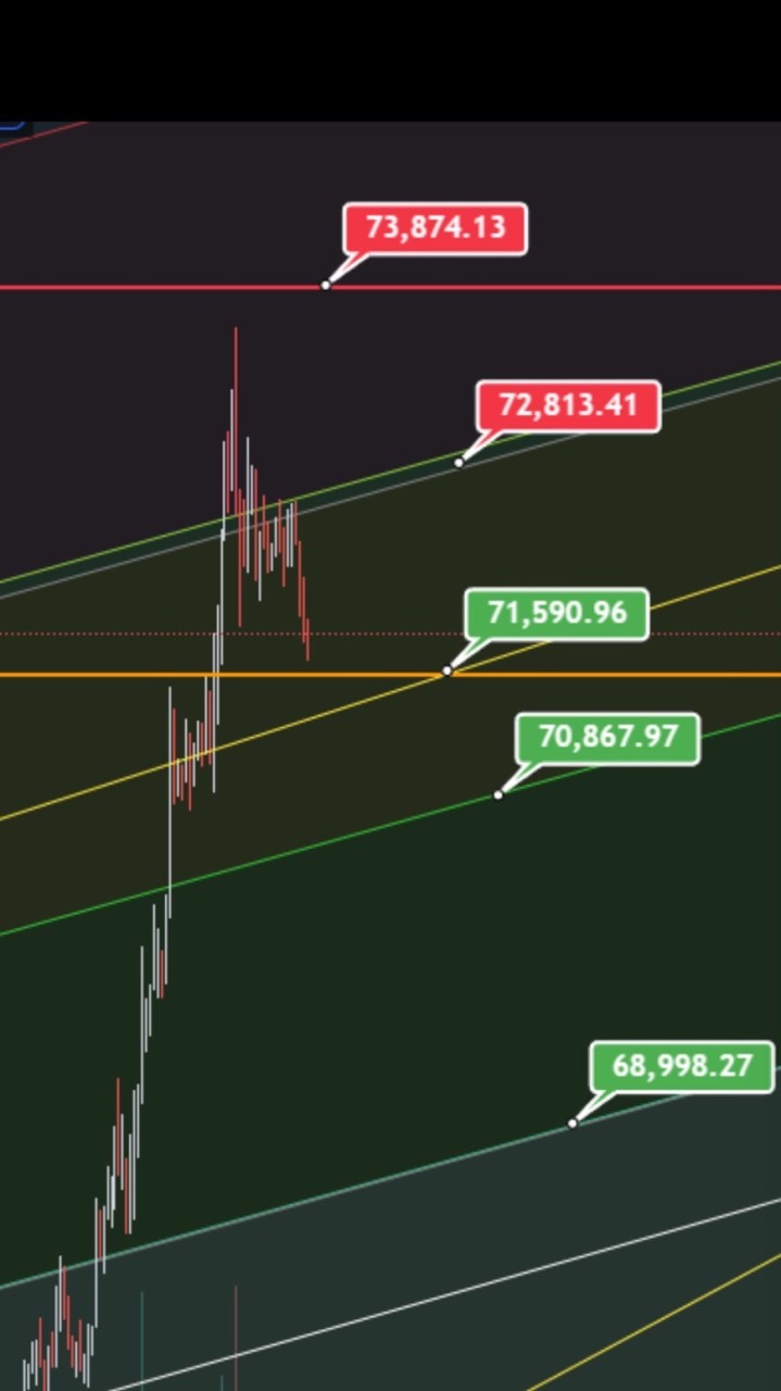 Taipei Bitcoin Traders Chart Trends