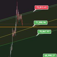 Taipei Bitcoin Traders Chart Trends