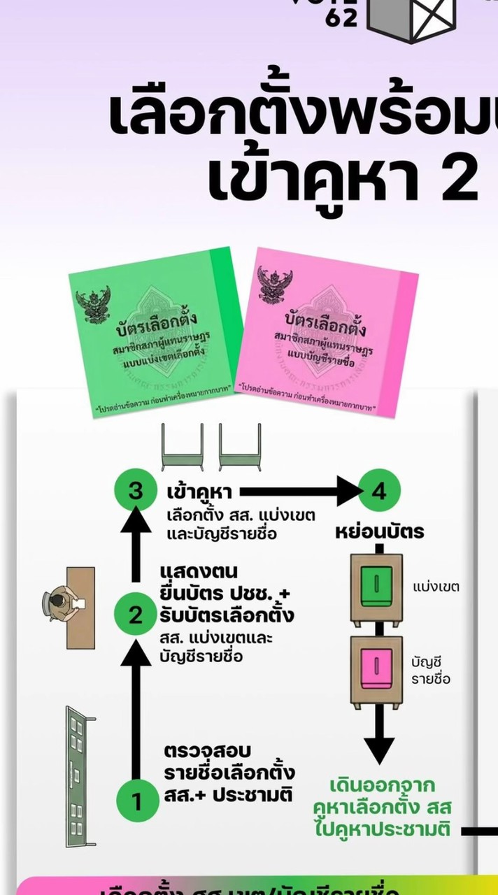 War Room เลือกตั้ง 69