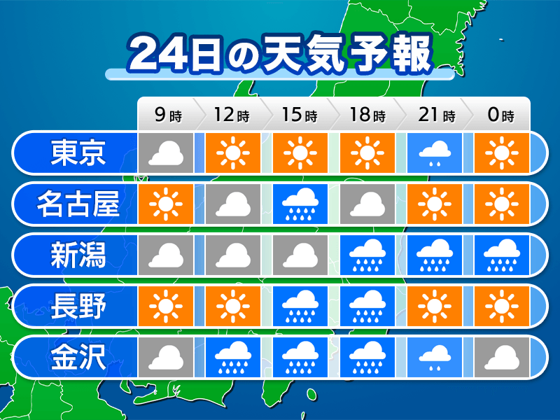 今日24日 金 の天気 大気不安定 所々で強い雨に