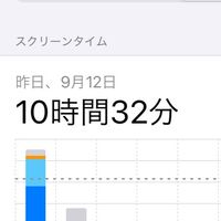 自称進学生の雑談会