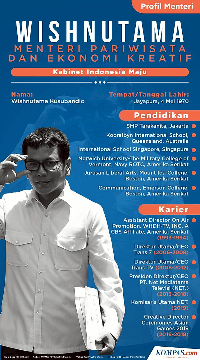 Infografik Profil Wishnutama Menteri Pariwisata Dan Ekonomi Kreatif Kompas Com Line Today