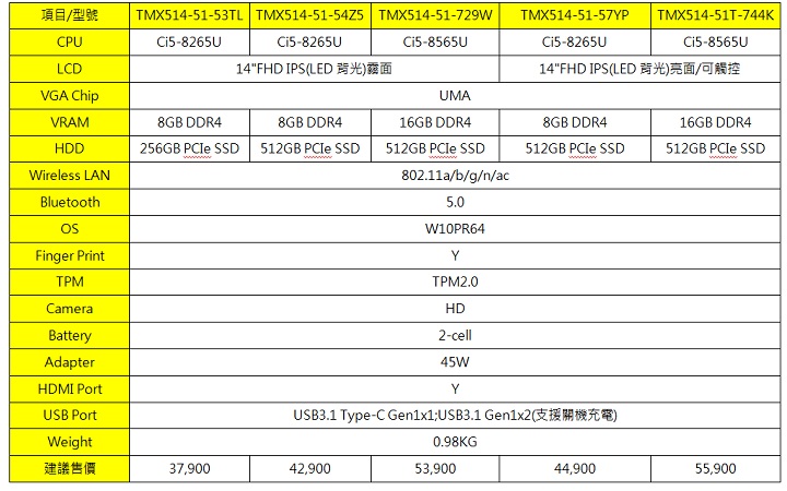 Acer 小於 1 公斤筆電再一款，TravelMate X5 重量 980 公克、售價 37,900 元起