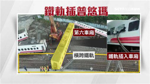 普悠瑪出軌翻覆最新多角度影像曝光 三立新聞網 Line Today