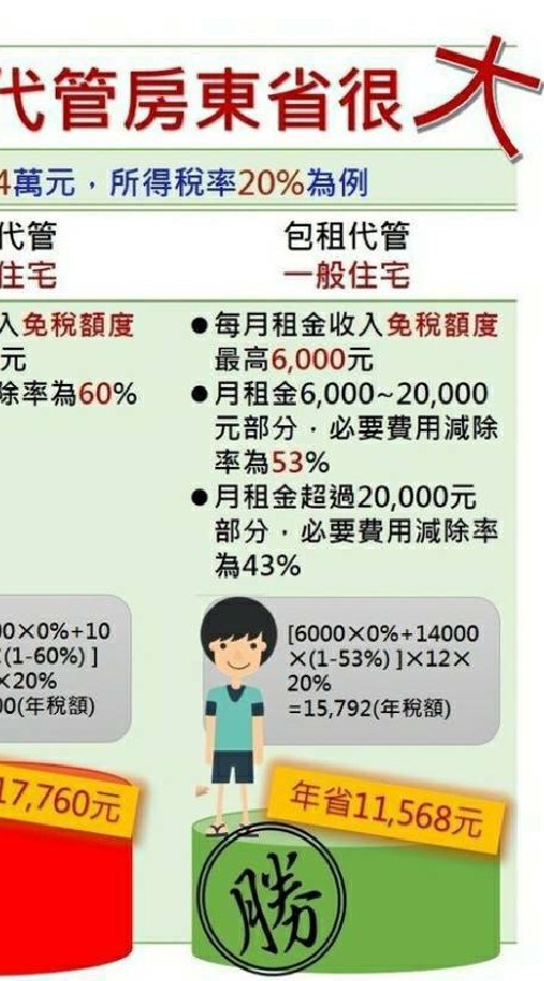 台中租屋包租代管大小事