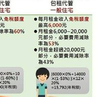 台中租屋包租代管大小事
