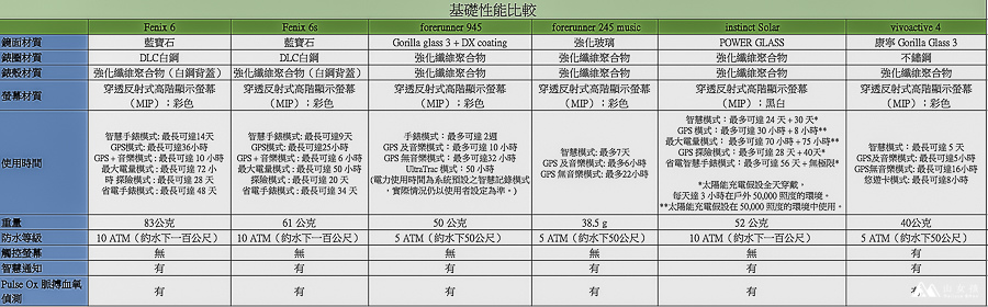 山女孩Melissa_Garmin手錶比較-28.jpg