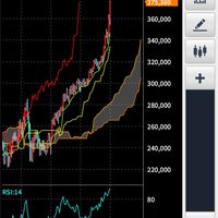 FX 雑談部屋