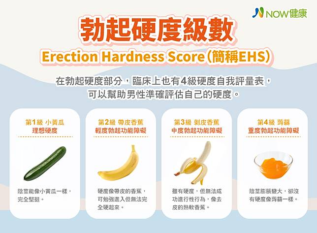 stdはインポテンスを引き起こしますか