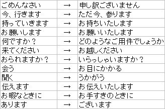 大人の魅力がアップする 美しい言葉遣い