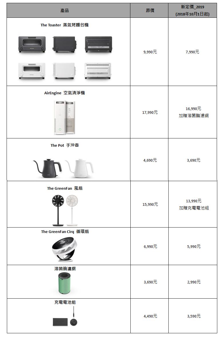 更平價的打造質感生活，Balmuda 全系列產品大降價
