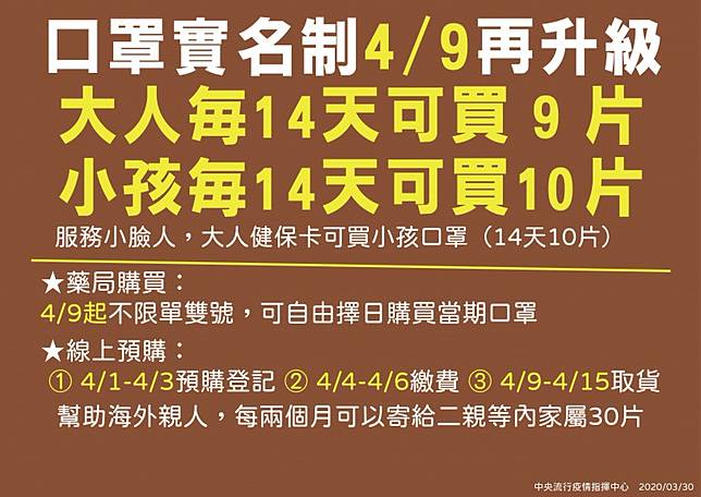 如何寄送醫療用口罩給旅外的二等親內親屬呢 電腦王阿達 Line Today