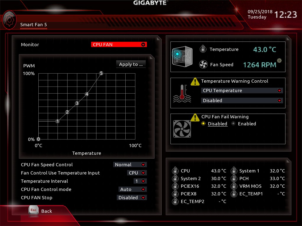 全核 5Ghz 供電散熱強化，GIGABYTE Z390 AORUS MASTER 主機板動手玩