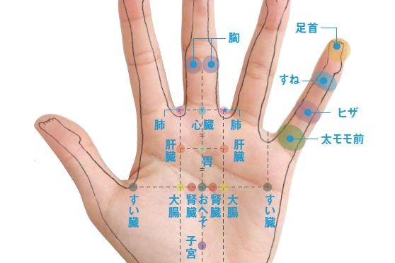 手のひらのツボ押しで 今すぐ キレイ を手に入れる