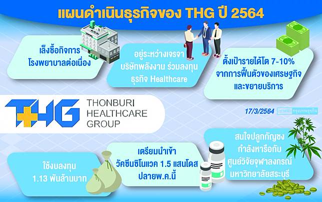 Thgà¸• à¸‡à¸‡à¸šà¸¥à¸‡à¸— à¸™ 1 13 à¸ž à¸™à¸¥ à¸²à¸™ à¸‹ à¸­à¹‚à¸£à¸‡à¸žà¸¢à¸²à¸šà¸²à¸¥ à¸£ à¸§à¸¡à¸— à¸™à¸˜ à¸£à¸ à¸ˆ à¹€à¸®à¸¥à¸˜ à¹à¸„à¸£ à¸à¸£ à¸‡à¹€à¸—à¸žà¸˜ à¸£à¸ à¸ˆ Line Today