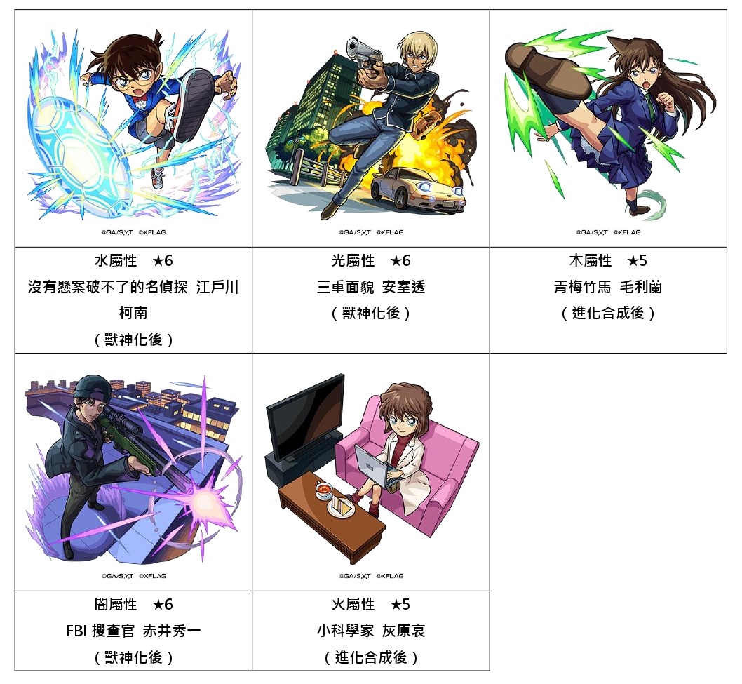 《名偵探柯南》降臨《怪物彈珠》！主角群全面登場再抽Switch、iPhone與Dyson空氣清淨風扇